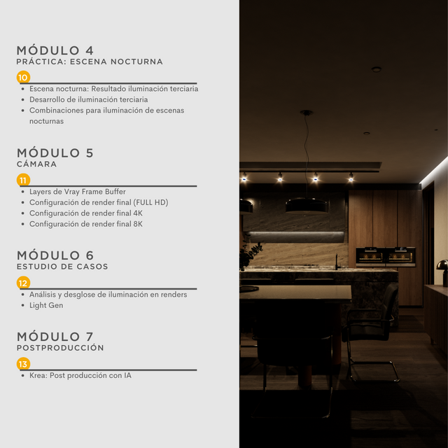 Interiors Sketchup + Vray 6 2024