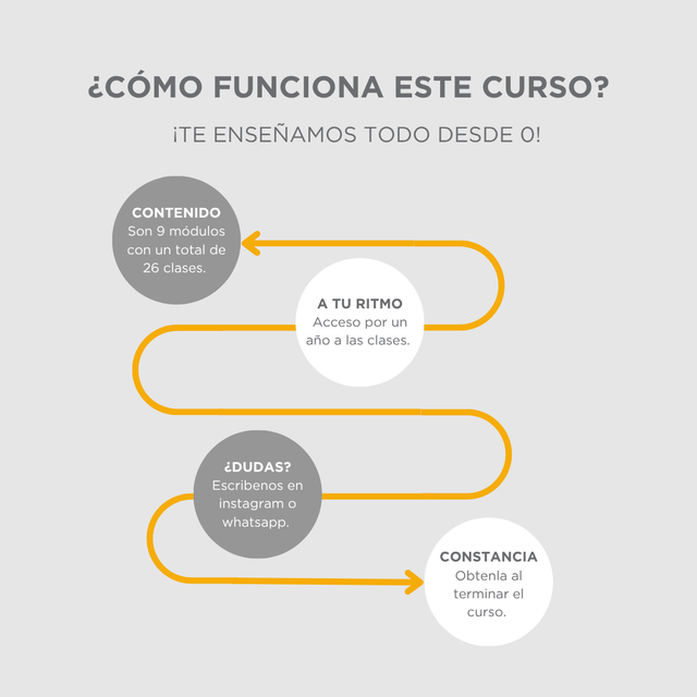Modelado 3D con Revit